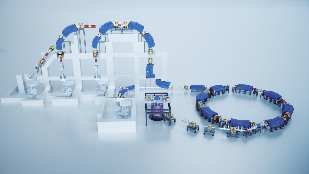 碳離子治療系統模型圖