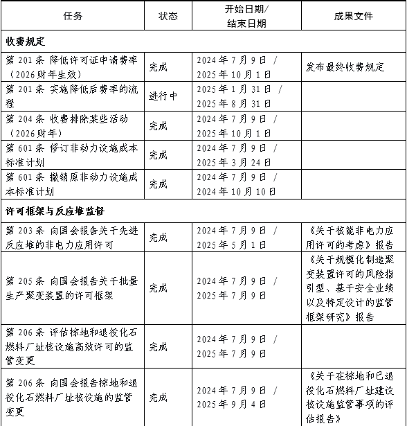 NRC改革里程碑任務