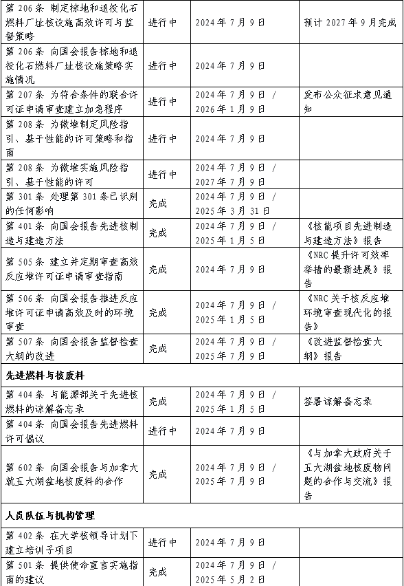 NRC改革里程碑任務
