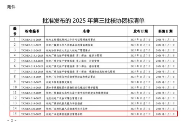 寧德核電牽頭編制的《核電廠承包商技能授權管理導則》行業標準正式發布