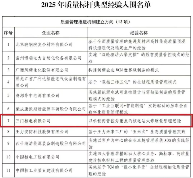 三門核電榮獲全國質量標桿和質量技術獎