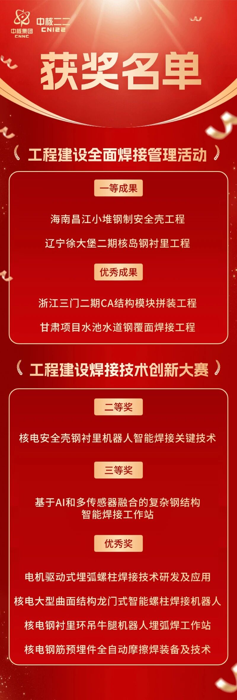 中核二二榮獲多項(xiàng)國家級(jí)焊接大獎(jiǎng)，四項(xiàng)工程六項(xiàng)技術(shù)成果折桂