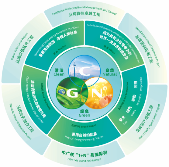 中廣核:深入實施品牌“一把手”工程,著力打造世界一流卓著品