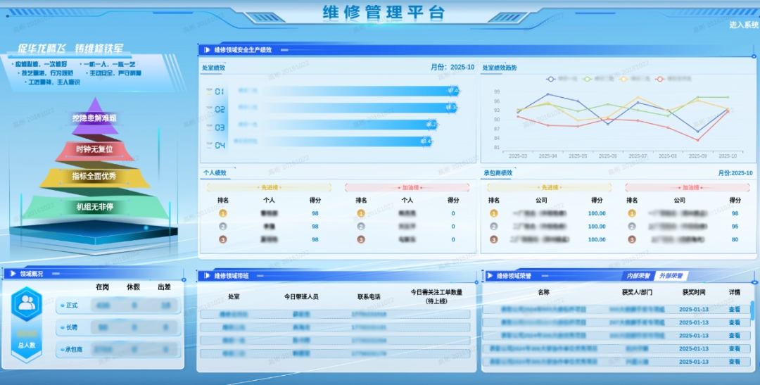 中國核電維修標準化管理平臺上線運行